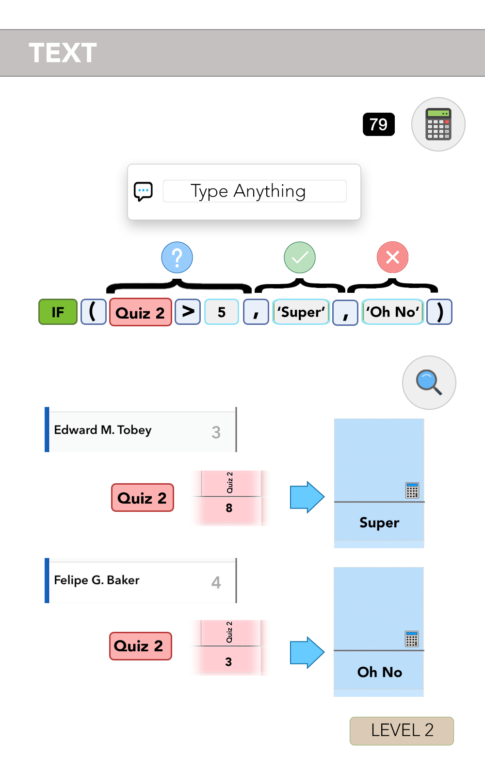 Ilustración de Texto incluida en iDoceo con IF, Quiz 2 mayor que 5 y los mensajes Super y Oh No; aparecen resultados para las notas 8 y 3.